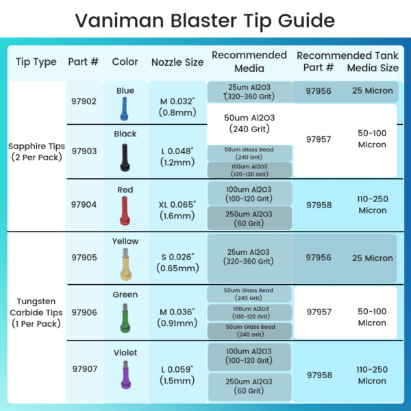 [VANIMAN] Large Black Blasting Tip, .048″ (1.2mm) - Image 6