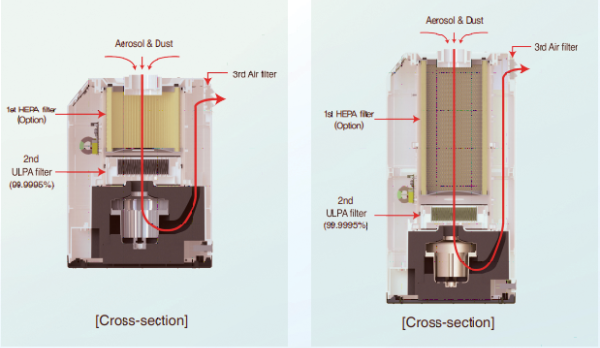 [HANDLER] 100C & 200C Dust Extraction System - Image 3